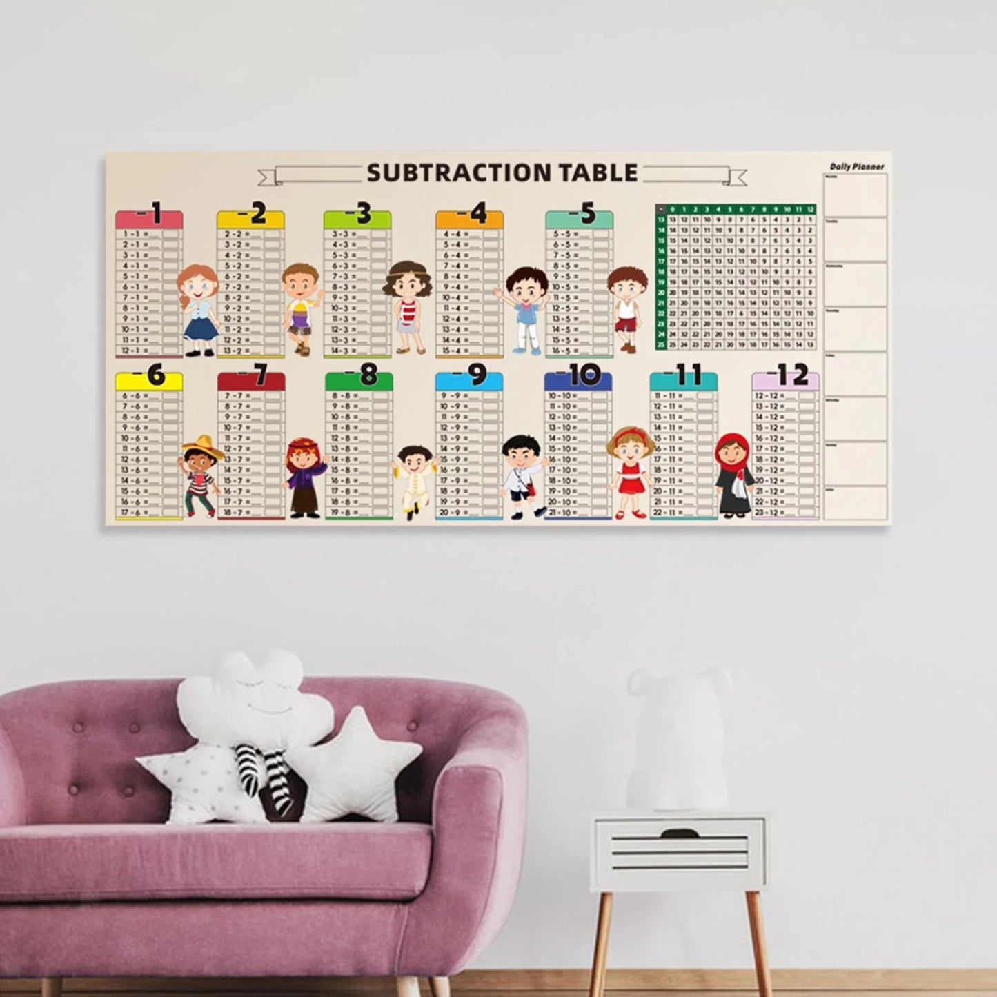 Table de multiplication effaçable