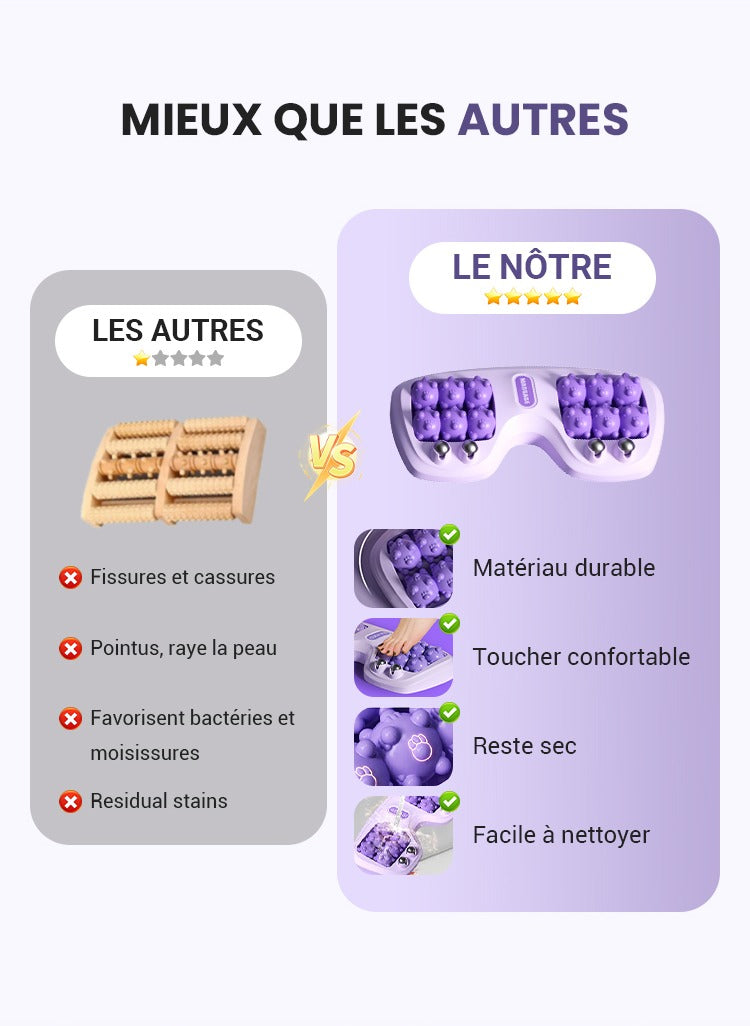 Rouleau de Massage Portable